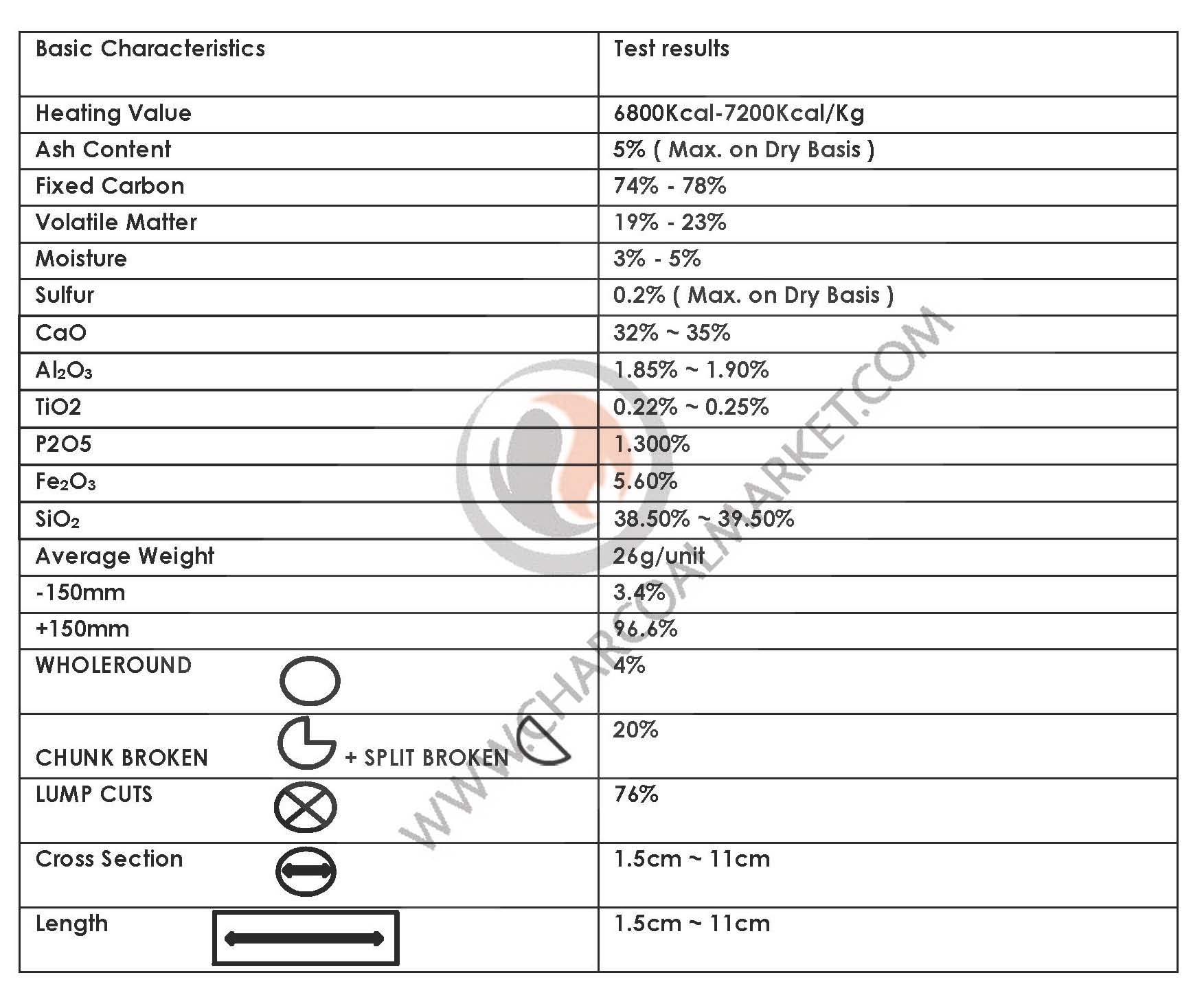 Hardwood Charcoal Supplier,Charcoal for BBQ and Industry use,All Grades